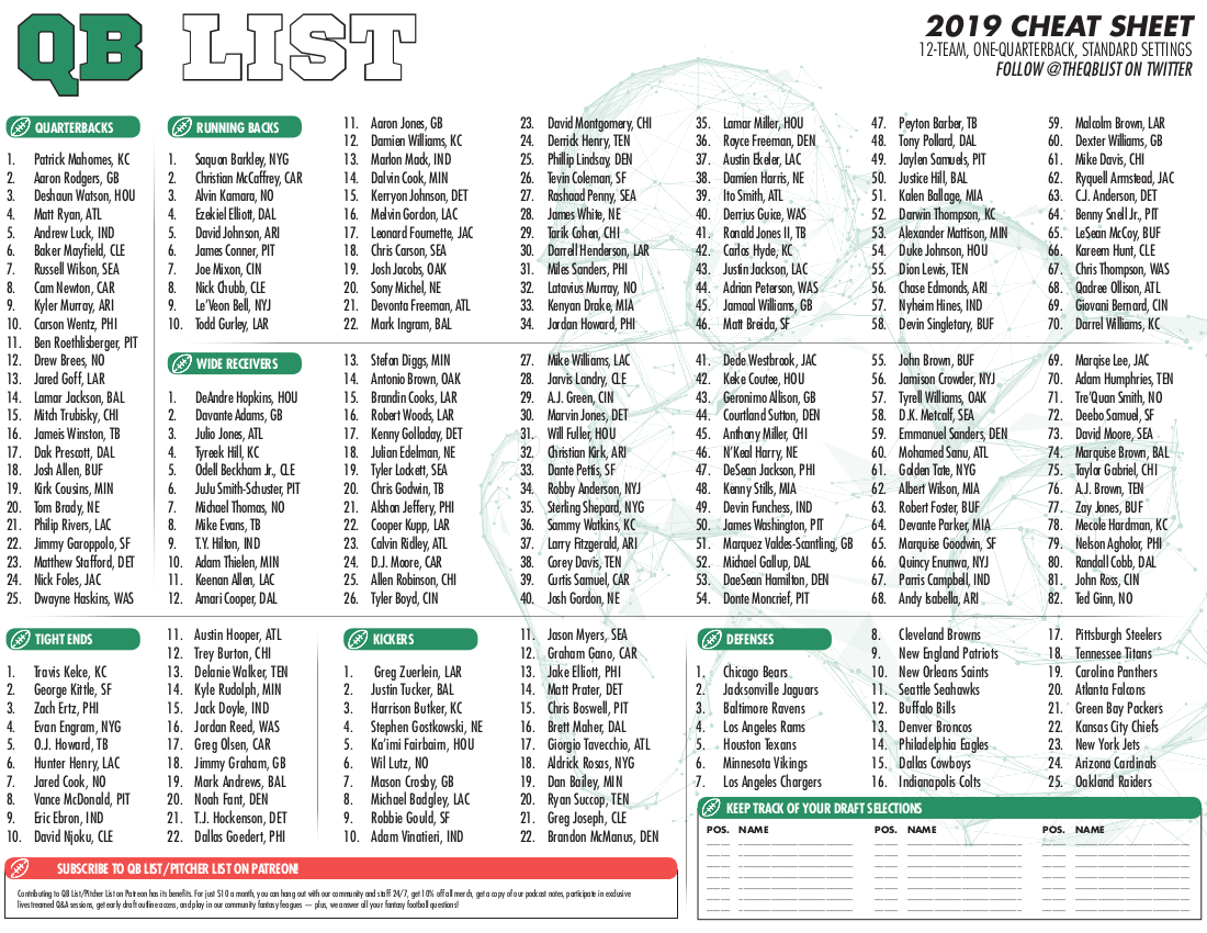 Toolbox Fantasy Football Cheat Sheet Sheet