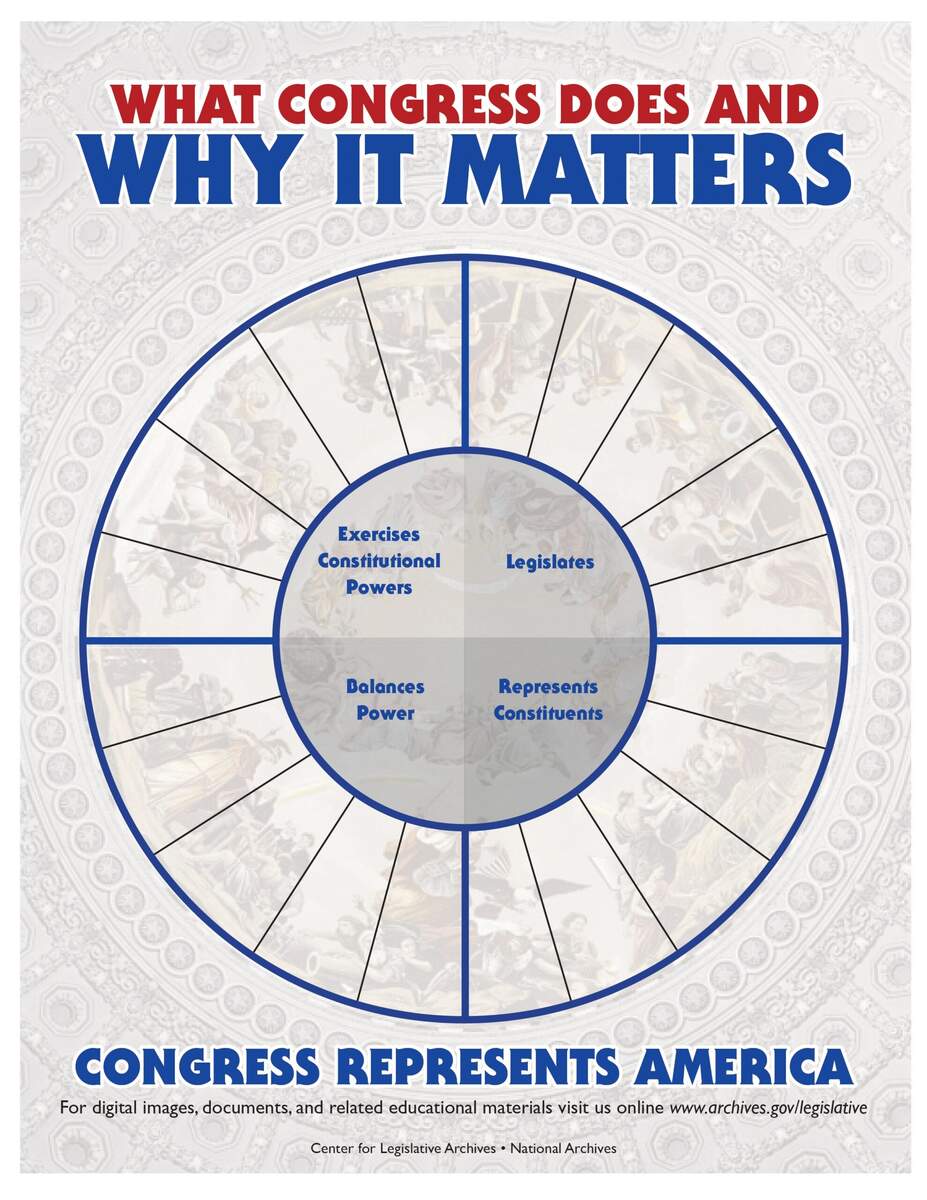 What Congress Does And Why It Matters National Archives Congress Worksheet WordMint