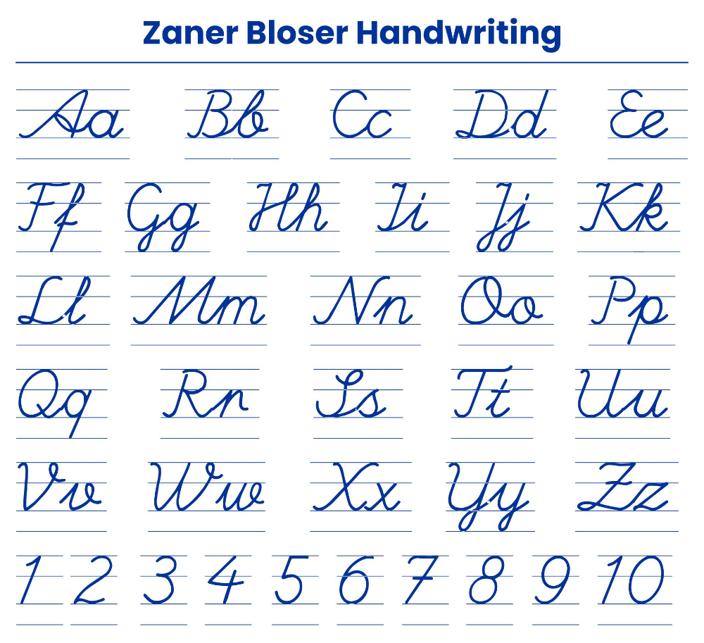 Zaner Bloser Handwriting Printables Worksheets Library Zaner Bloser Handwriting Printables Worksheets Library